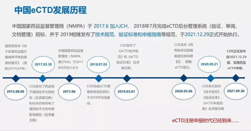 eCTD格式转换